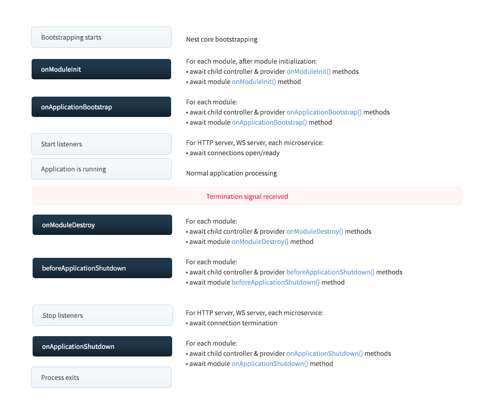 lifecycle-events